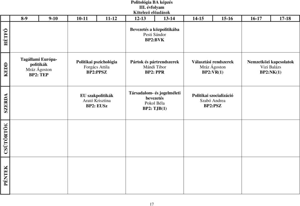 Tagállami Európapolitikák Mráz Ágoston BP2: TEP Politikai pszichológia Forgács Attila BP2:PPSZ Pártok és pártrendszerek Mándi Tibor BP2: PPR