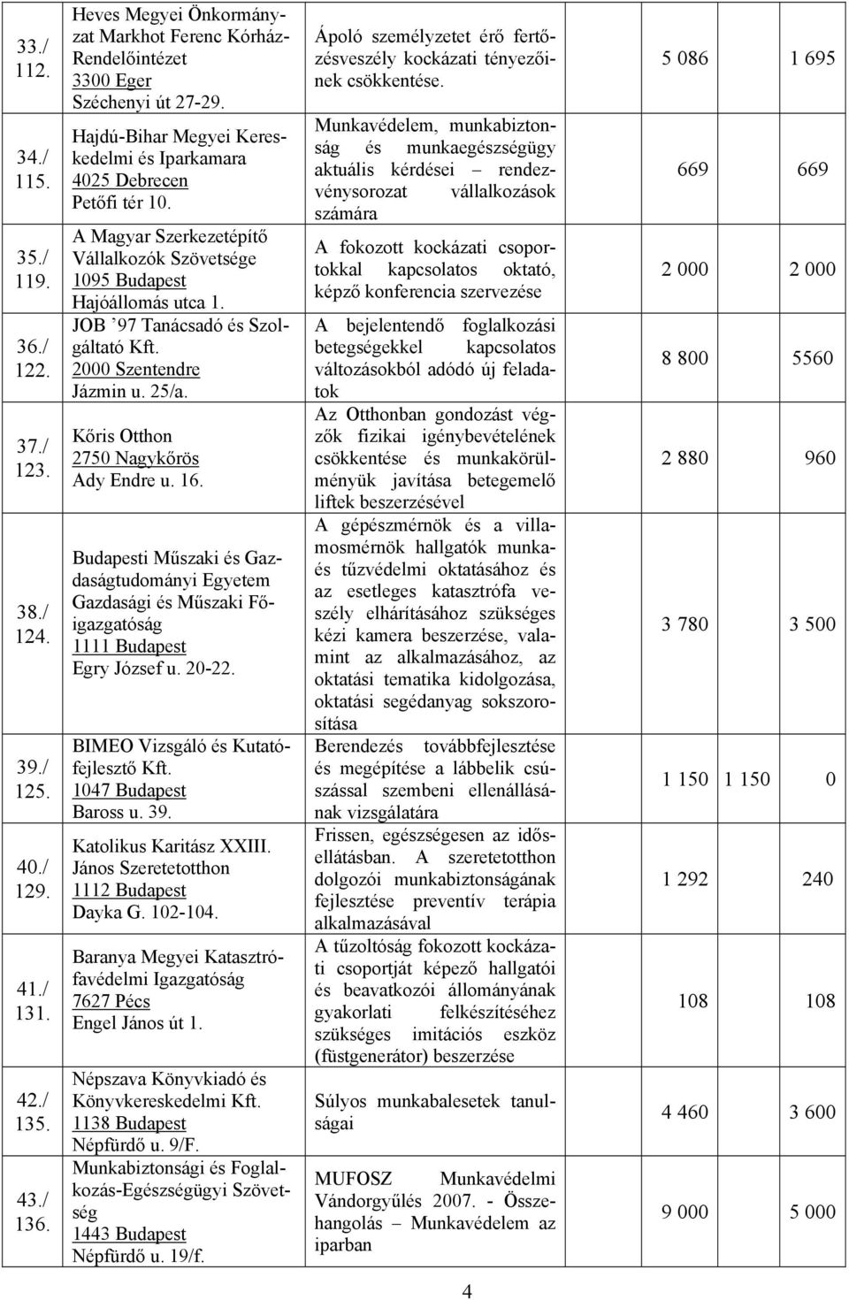 JOB 97 Tanácsadó és Szolgáltató 2000 Szentendre Jázmin u. 25a. Kőris Otthon 2750 Nagykőrös Ady Endre u. 16.