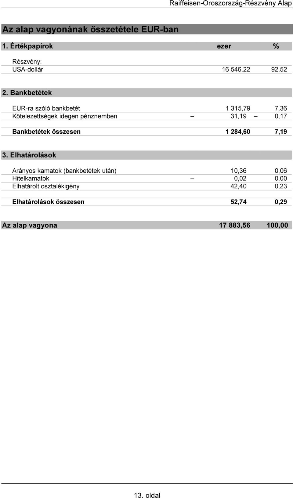 összesen 1 284,60 7,19 3.