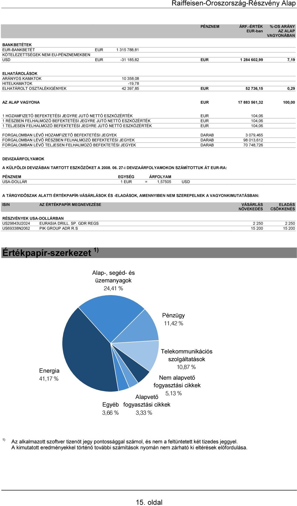 358,08 HITELKAMATOK -19,78 ELHATÁROLT OSZTALÉKIGÉNYEK 42 397,85 EUR 52 736,15 0,29 AZ ALAP VAGYONA EUR 17 883 561,32 100,00 1 HOZAMFIZETŐ BEFEKTETÉSI JEGYRE JUTÓ NETTÓ ESZKÖZÉRTÉK EUR 104,06 1