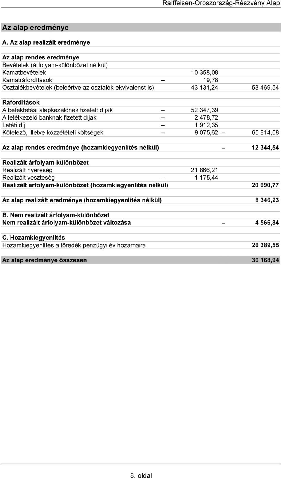 43 131,24 53 469,54 Ráfordítások A befektetési alapkezelőnek fizetett díjak 52 347,39 A letétkezelő banknak fizetett díjak 2 478,72 Letéti díj 1 912,35 Kötelező, illetve közzétételi költségek 9