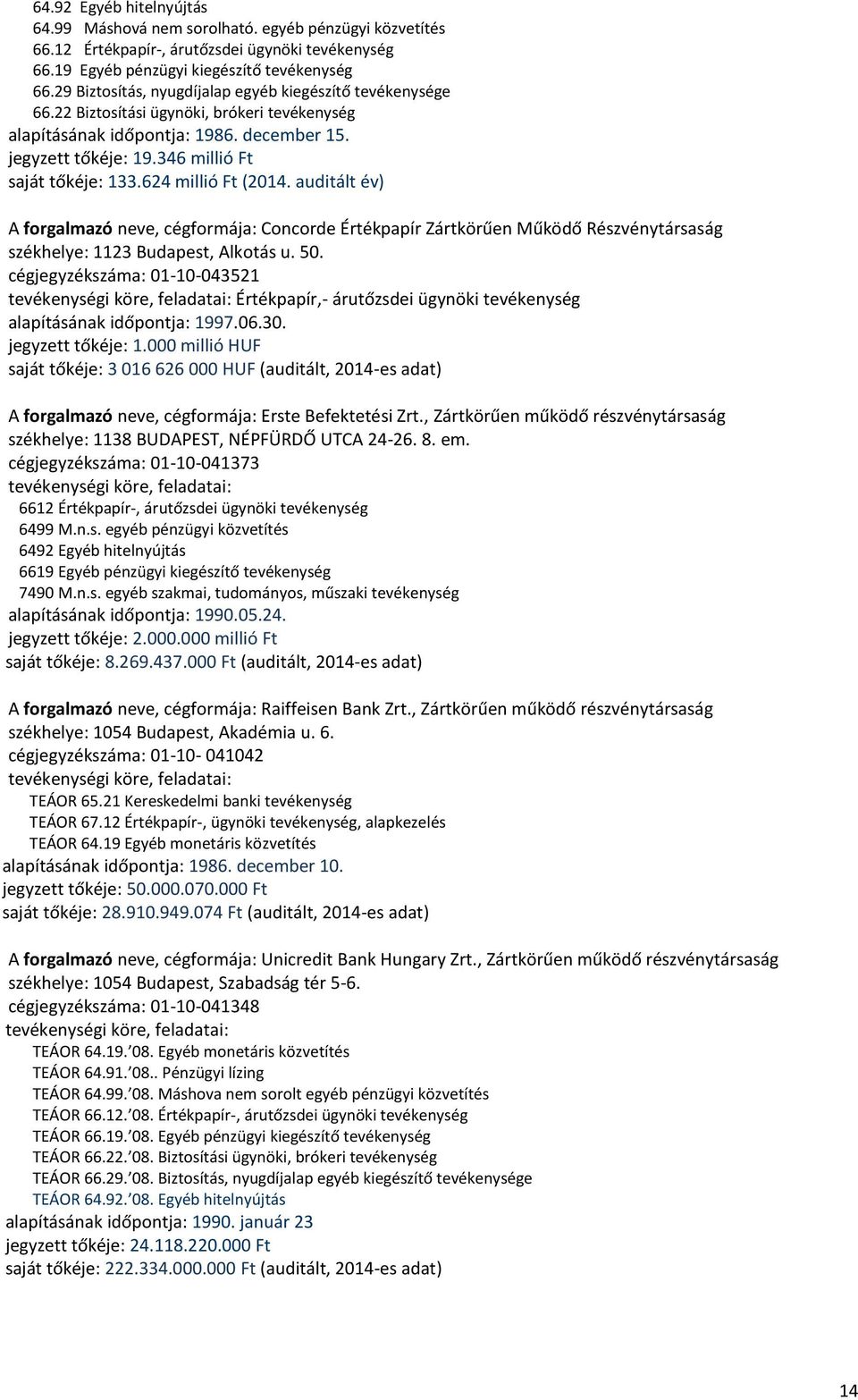 624 millió Ft (2014. auditált év) A forgalmazó neve, cégformája: Concorde Értékpapír Zártkörűen Működő Részvénytársaság székhelye: 1123 Budapest, Alkotás u. 50.