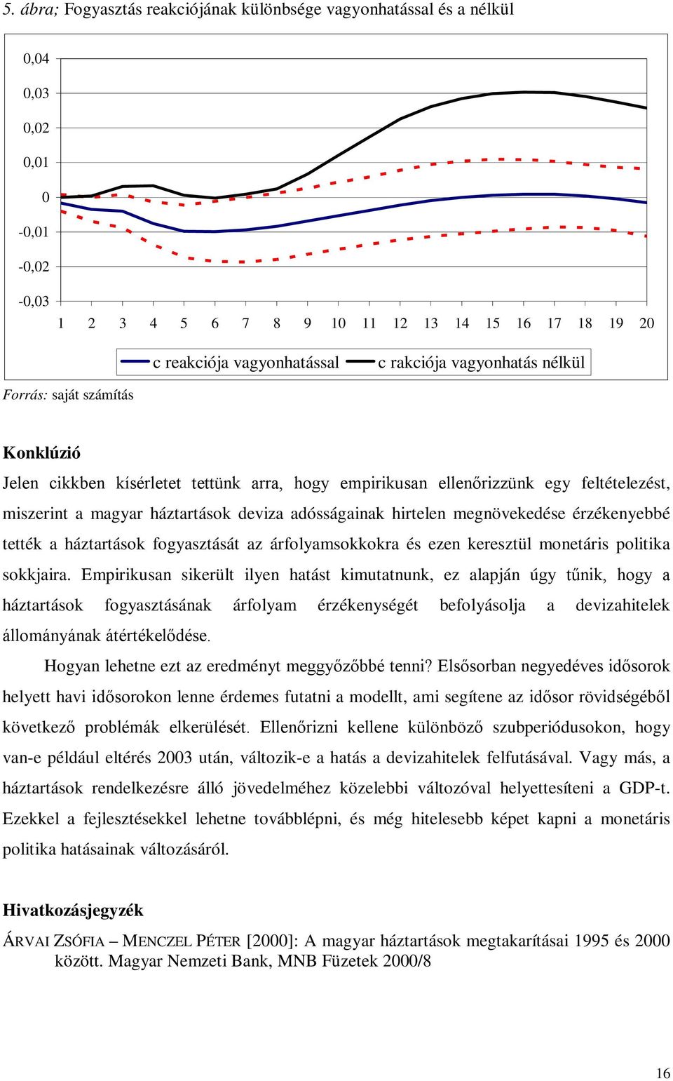 érzékenyebbé eék a házarások fogyaszásá az árfolyamsokkokra és ezen kereszül moneáris poliika sokkjaira.