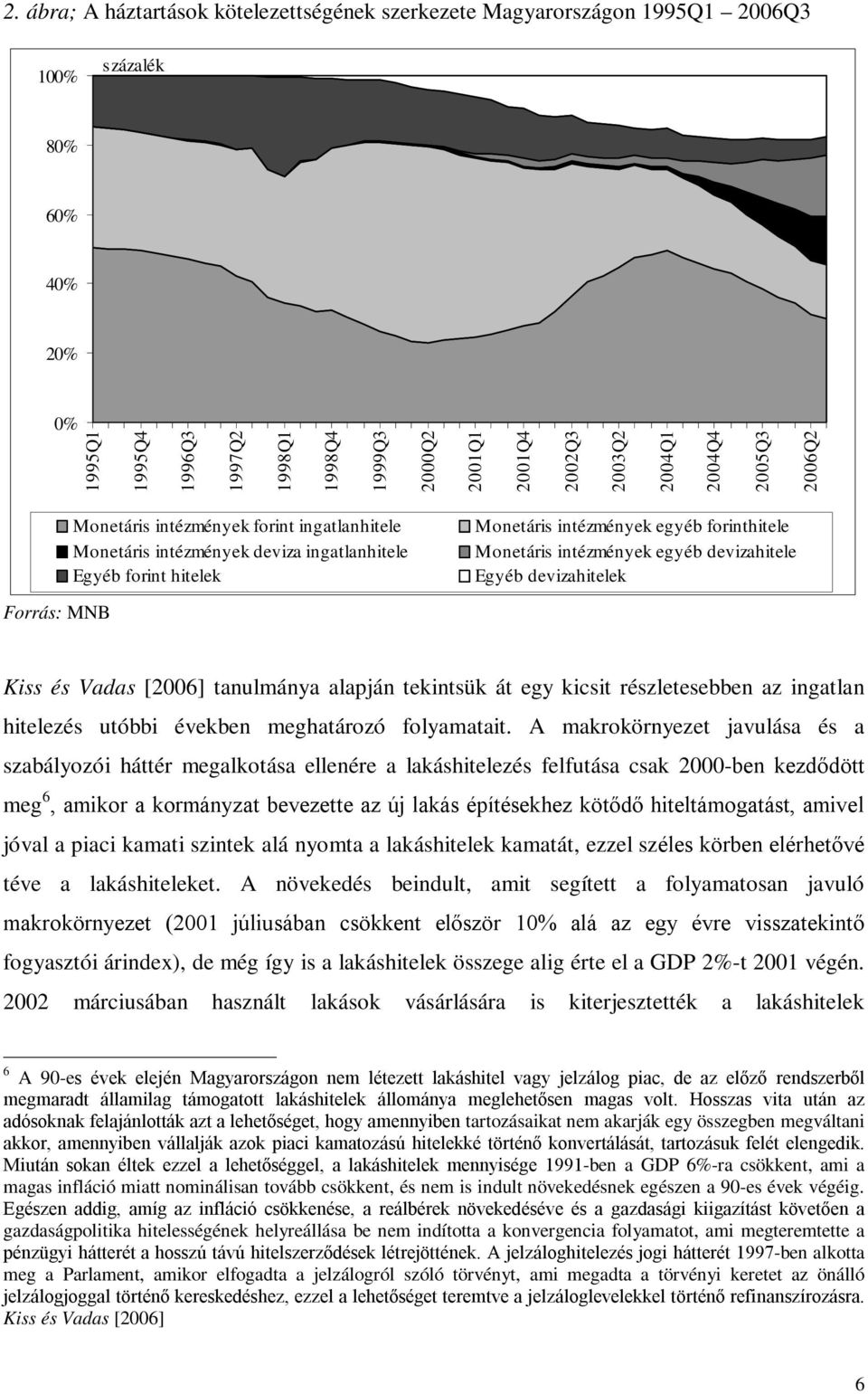 devizahielek Forrás: MNB Kiss és Vadas [2006] anulmánya alapján ekinsük á egy kicsi részleesebben az ingalan hielezés uóbbi években meghaározó folyamaai.