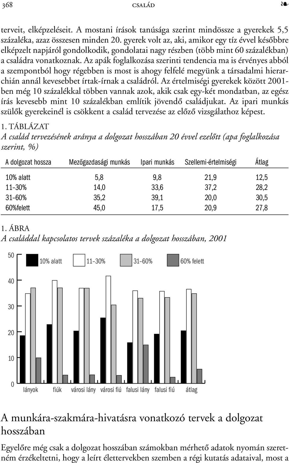 Az apák foglalkozása szerinti tendencia ma is érvényes abból a szempontból hogy régebben is most is ahogy felfelé megyünk a társadalmi hierarchián annál kevesebbet írtak-írnak a családról.