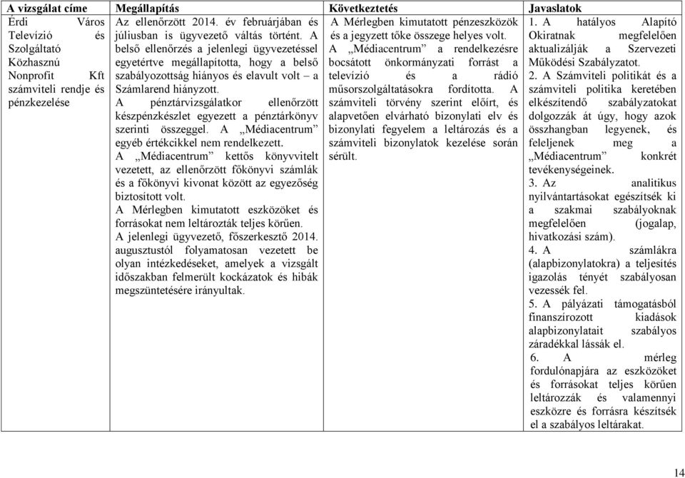 A Számviteli politikát és a számviteli rendje és pénzkezelése Az ellenőrzött 2014. év februárjában és júliusban is ügyvezető váltás történt.