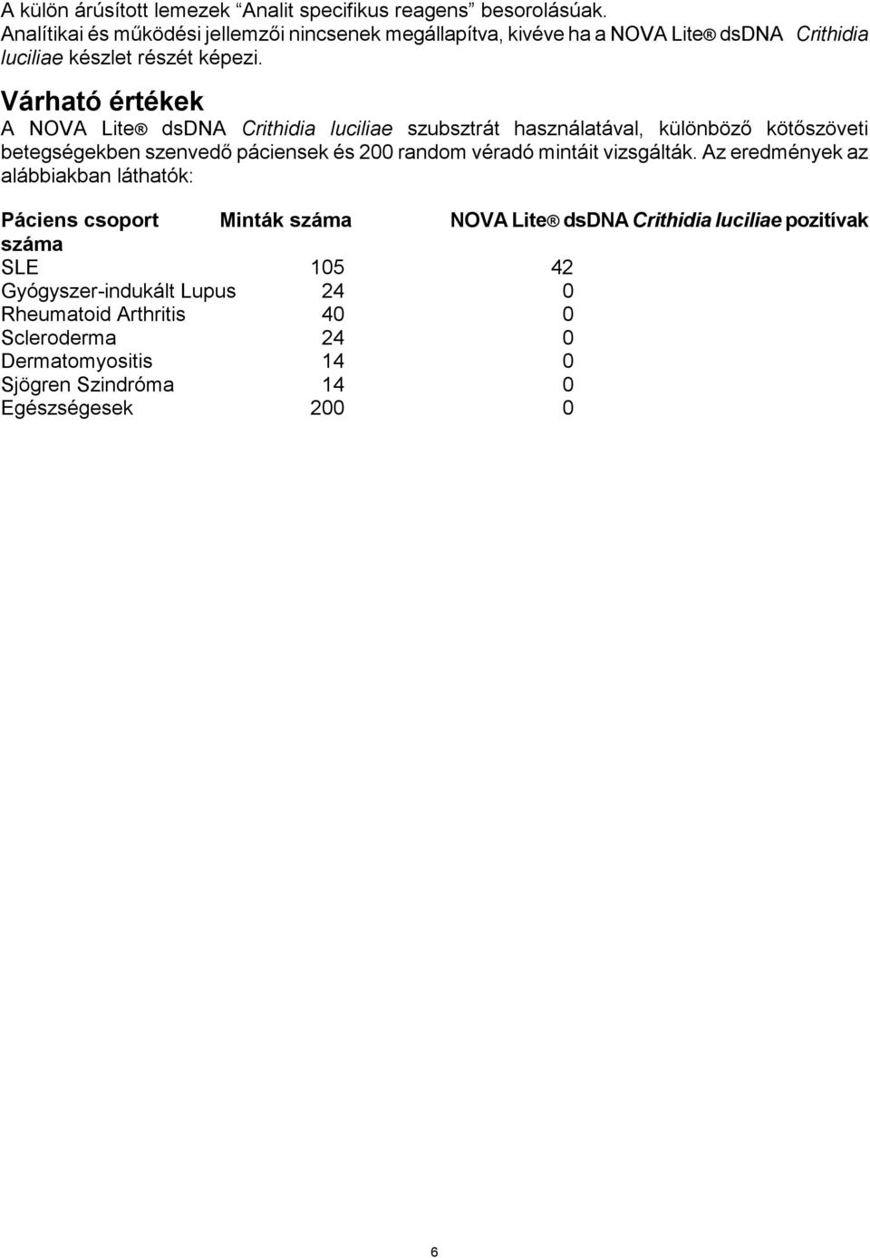 Várható értékek A NOVA Lite dsdna Crithidia luciliae szubsztrát használatával, különböző kötőszöveti betegségekben szenvedő páciensek és 200 random véradó