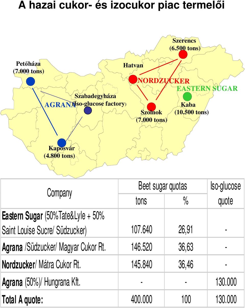 500 tons) Kaposvár (4.