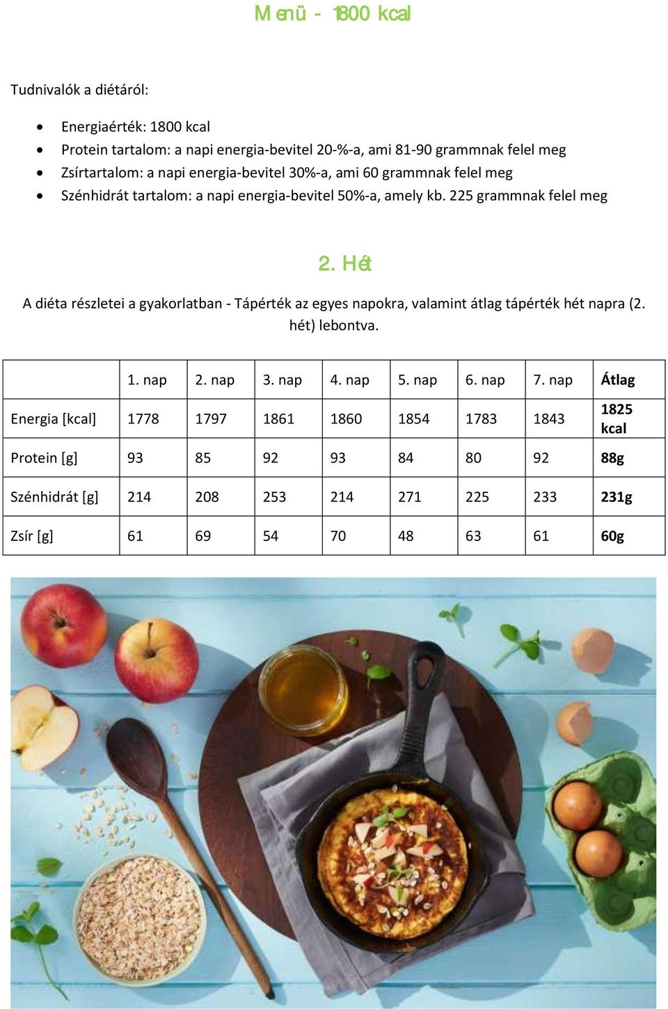 Hét A diéta részletei a gyakorlatban - Tápérték az egyes napokra, valamint átlag tápérték hét napra (2. hét) lebontva. 1. nap 2. nap 3. nap 4. nap 5. nap 6. nap 7.