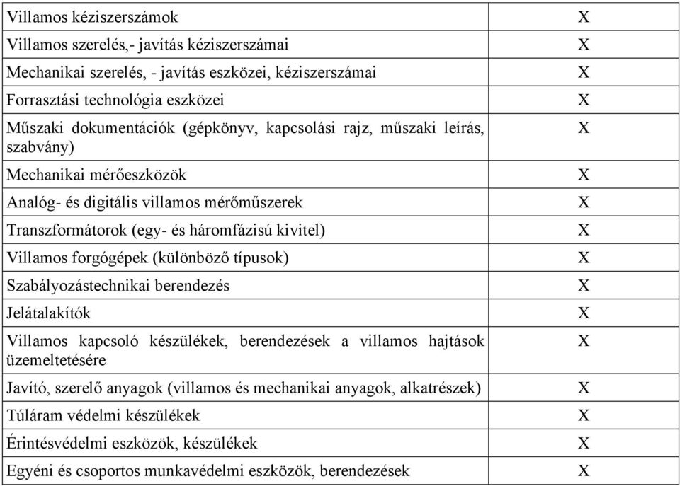 kivitel) Villamos forgógépek (különböző típusok) Szabályozástechnikai berendezés Jelátalakítók Villamos kapcsoló készülékek, berendezések a villamos hajtások üzemeltetésére