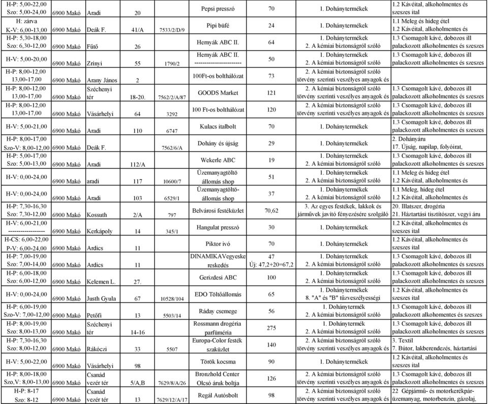 A szerinti kémiai biztonságról veszélyes anyagok szóló és 100Ft-os bolthálózat 73 13,00-17,00 Arany János 2 H-P: Szo: 8,00-12,00 Széchenyi 2.