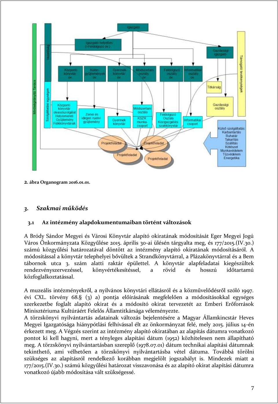 április 30-ai ülésén tárgyalta meg, és 177/2015.(IV.30.) számú közgyűlési határozatával döntött az intézmény alapító okiratának módosításáról.