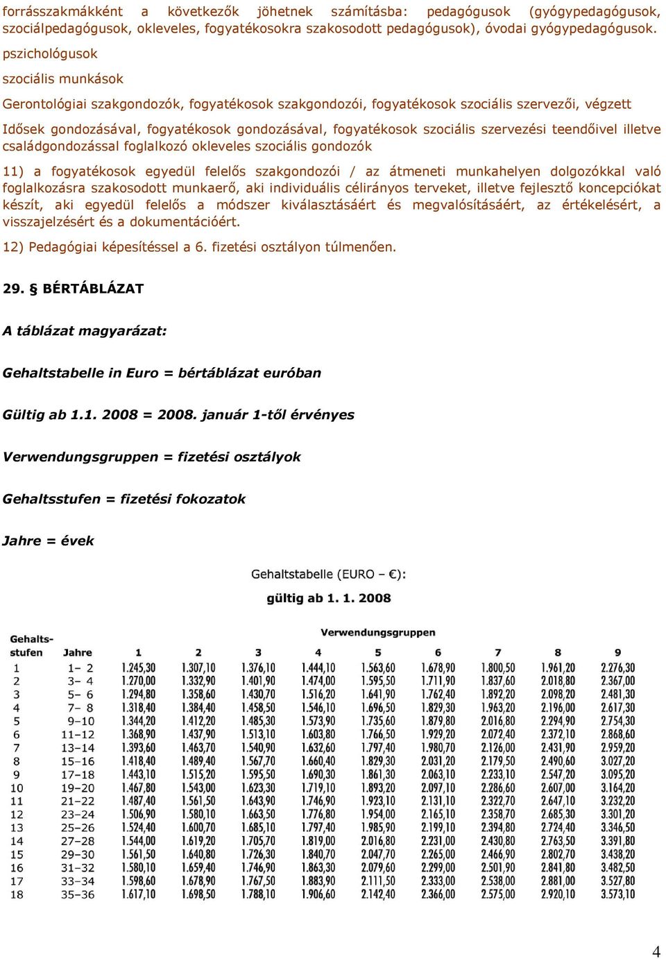 szociális szervezési teendıivel illetve családgondozással foglalkozó okleveles szociális gondozók 11) a fogyatékosok egyedül felelıs szakgondozói / az átmeneti munkahelyen dolgozókkal való