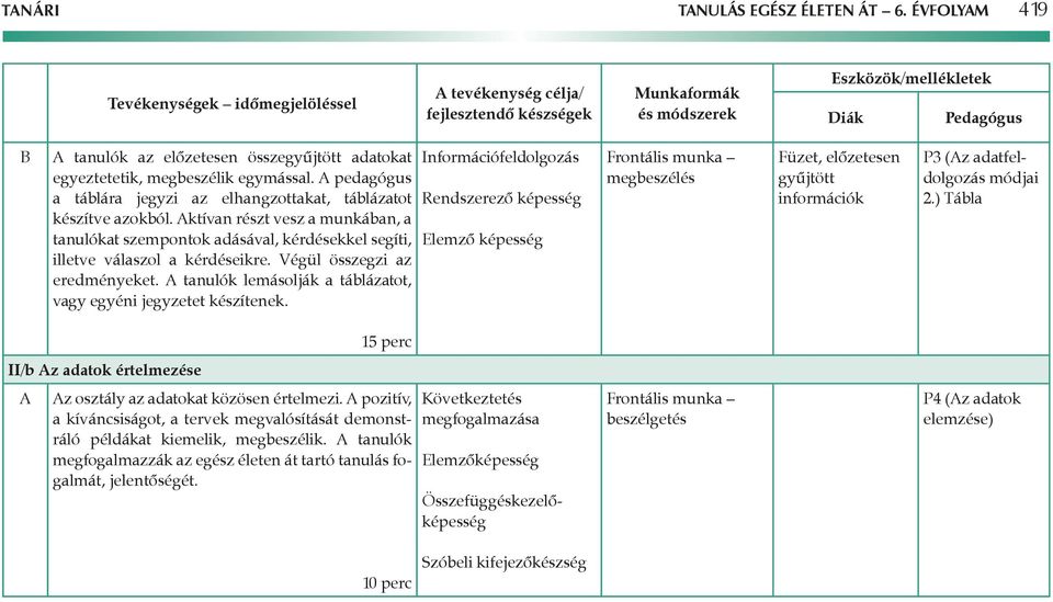 egyeztetetik, megbeszélik egymással. pedagógus a táblára jegyzi az elhangzottakat, táblázatot készítve azokból.