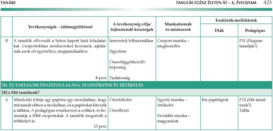 Csoportokban módszereket keresnek, ajánlanak azok elvégzéséhez, megtanulásához. Ismeretek felhasználása Figyelem Csoport munka megbeszélés P11 (Hogyan tanuljak?) Összefüggéskezelőképesség 8 perc III.