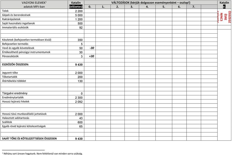 eseményenként oszlop!) 0. 1. 2. 3. 4. 5. 6. 7. Katalin v.