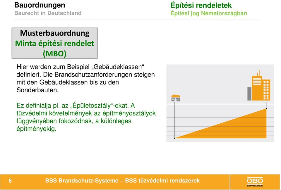 Die Brandschutzanforderungen steigen mit den Gebäudeklassen bis zu den Sonderbauten.