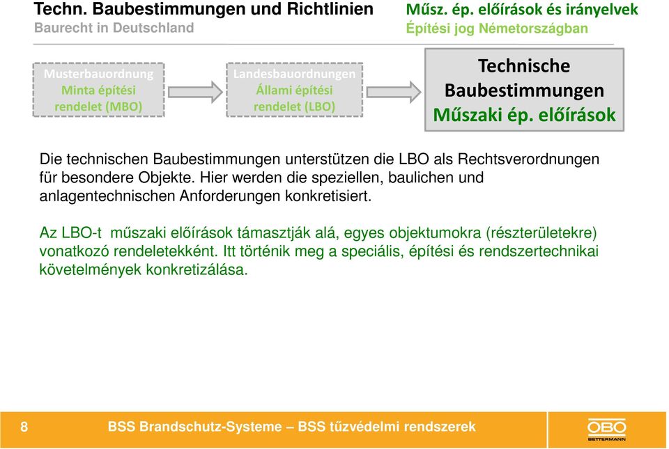 Műszaki ép. előírások Die technischen Baubestimmungen unterstützen die LBO als Rechtsverordnungen für besondere Objekte.