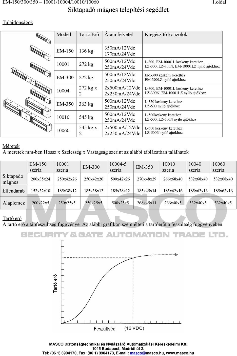 500A/12Vdc 250A/24Vdc 500A/12Vdc 250A/24Vdc 2x500A/12Vdc 2x250A/24Vdc 500A/12Vdc 250A/24Vdc 500A/12Vdc 250A/24Vdc 2x500A/12Vdc 2x250A/24Vdc L-300, EM-10001L keskeny kerethez LZ-300, LZ-300N,