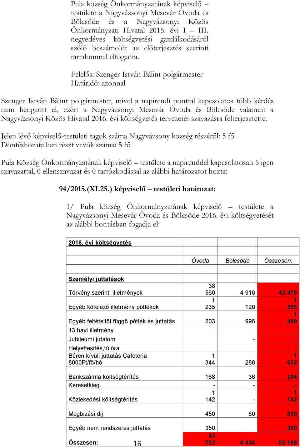 Felelős: Szenger István Bálint polgármester Határidő: azonnal Szenger István Bálint polgármester, mivel a napirendi ponttal kapcsolatos több kérdés nem hangzott el, ezért a Nagyvázsonyi Mesevár Óvoda