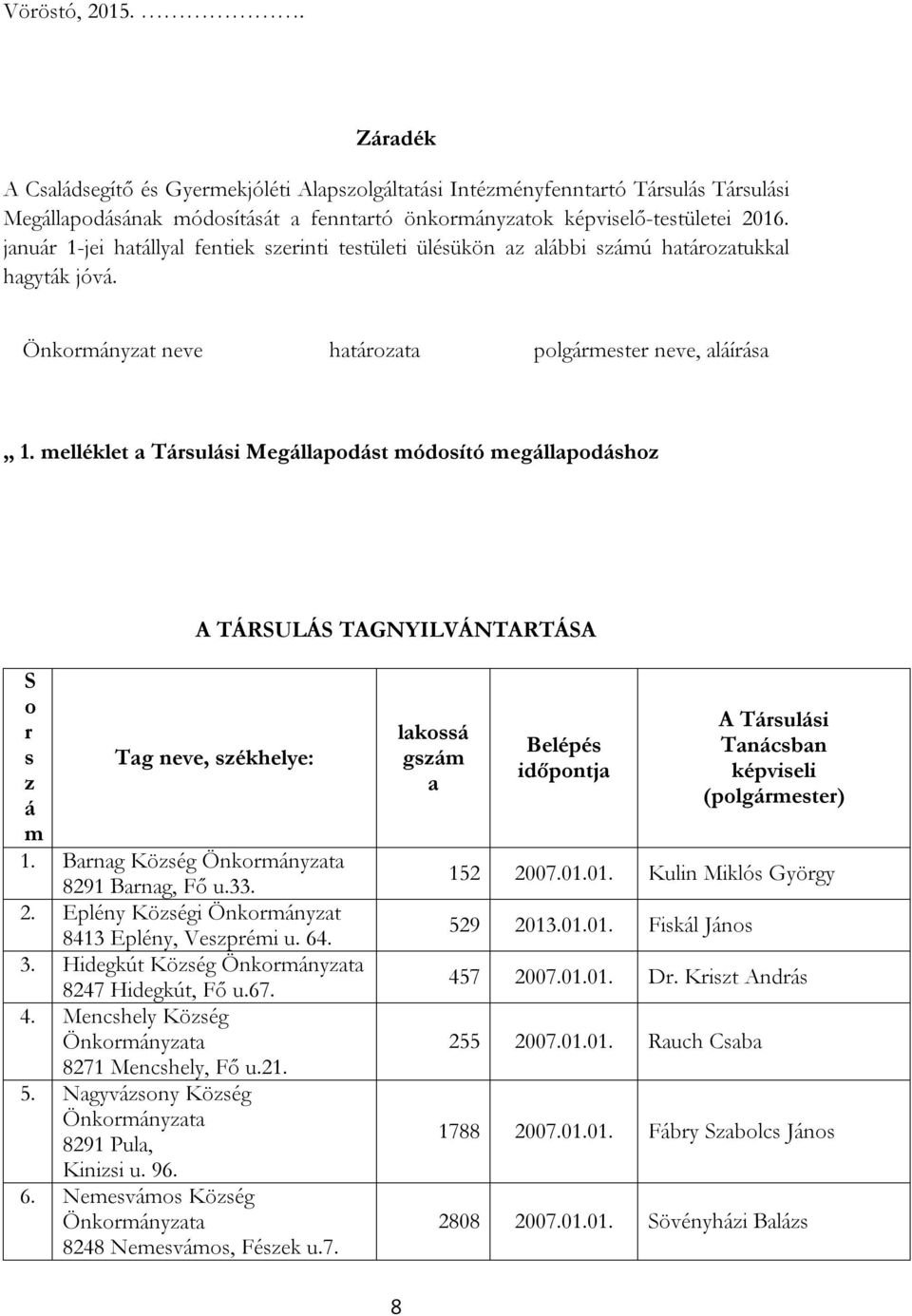 melléklet a Társulási Megállapodást módosító megállapodáshoz A TÁRSULÁS TAGNYILVÁNTARTÁSA S o r s Tag neve, székhelye: z á m 1. Barnag Község Önkormányzata 8291 Barnag, Fő u.33. 2.