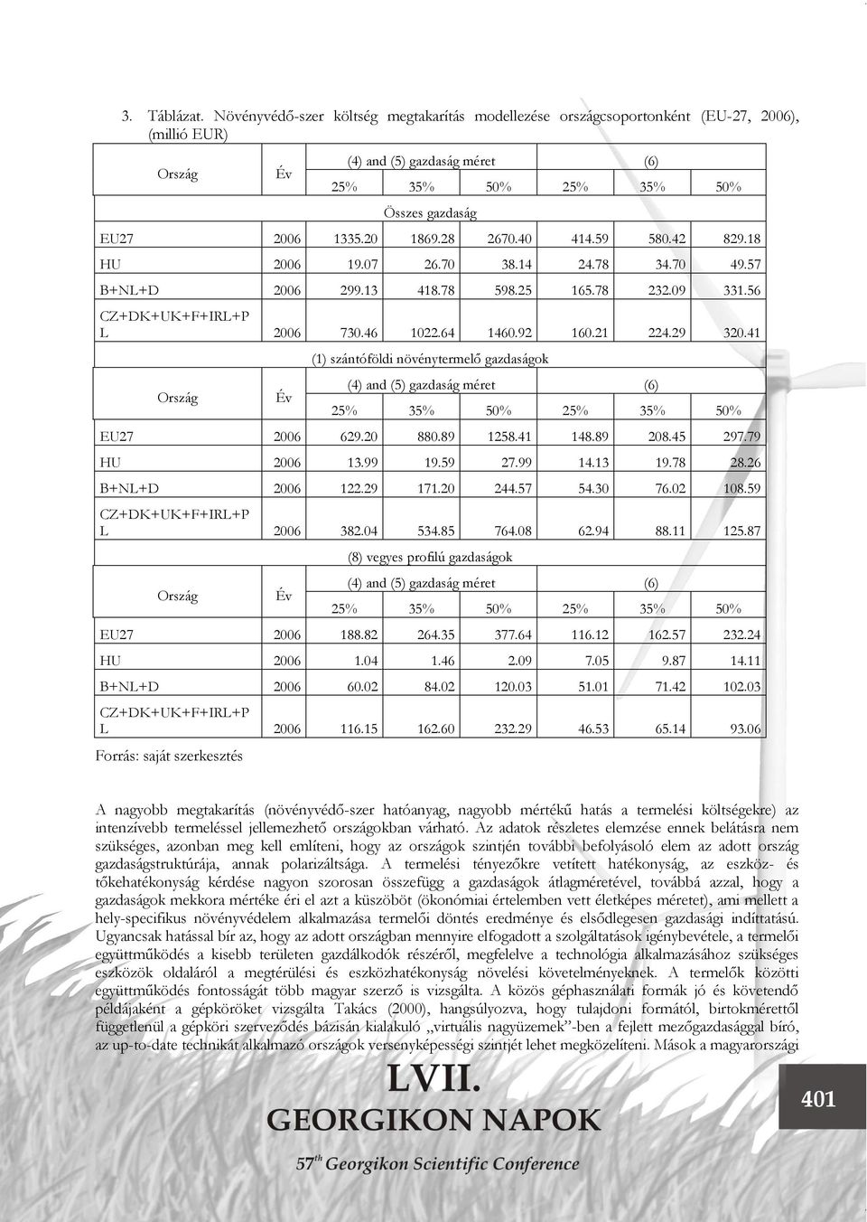 29 320.41 Év (1) szántóföldi növénytermelő gazdaságok (4) and (5) gazdaság méret (6) 25% 35% 50% 25% 35% 50% EU27 2006 629.20 880.89 1258.41 148.89 208.45 297.79 HU 2006 13.99 19.59 27.99 14.13 19.
