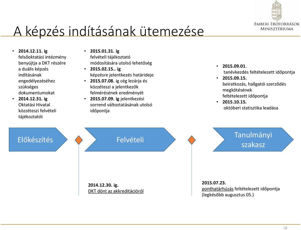 ig cég lezárja és közzéteszi a jelentkezők felmérésének eredményét 2015.07.09. ig jelentkezési sorrend változtatásának utolsó időpontja 2015.09.01. tanévkezdés feltételezett időpontja 2015.09.15. beiratkozás, hallgatói szerződés megkötésének feltételezett időpontja 2015.