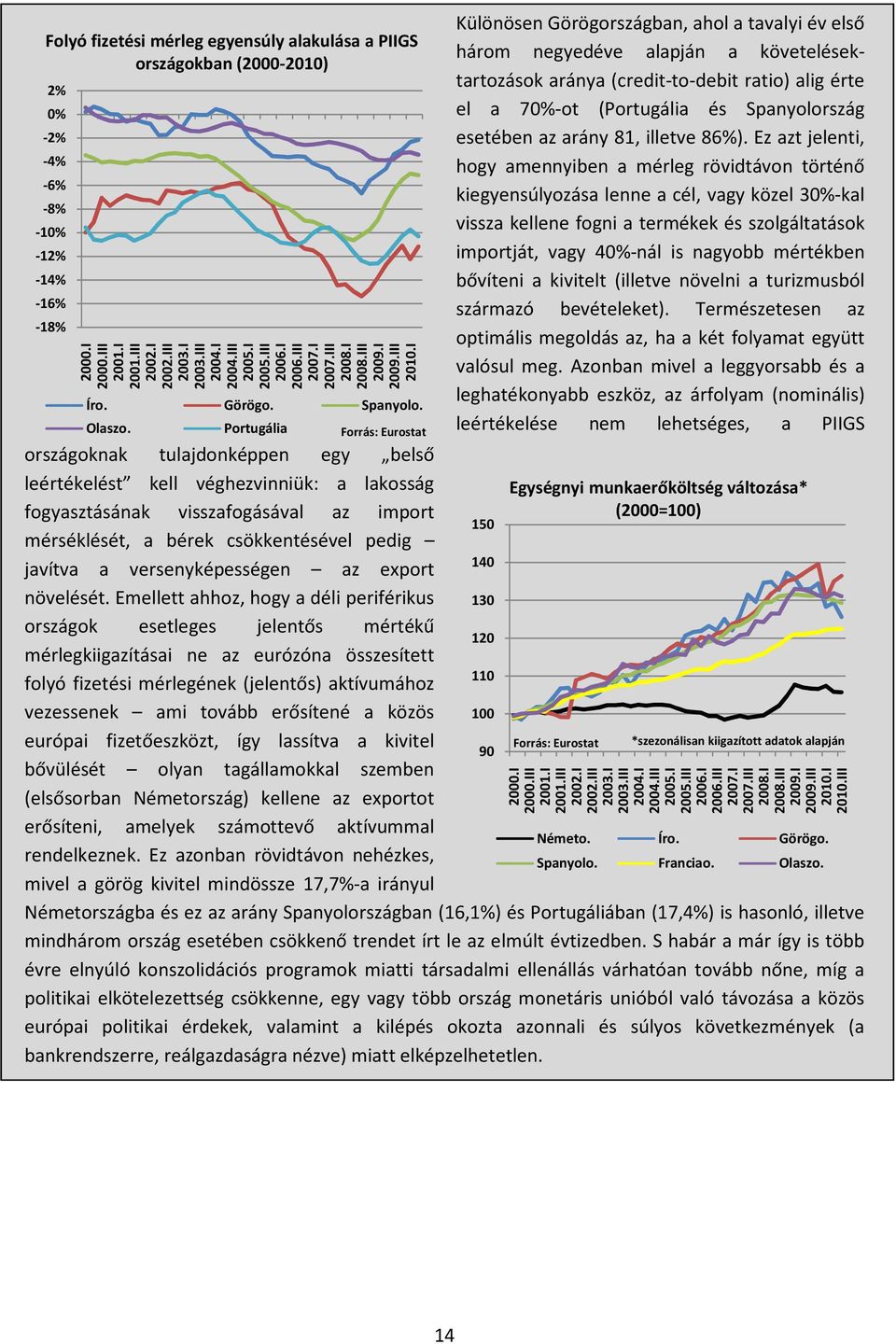 Portugália Forrás: Eurostat országoknak tulajdonképpen egy belső leértékelést kell véghezvinniük: a lakosság fogyasztásának visszafogásával az import mérséklését, a bérek csökkentésével pedig javítva