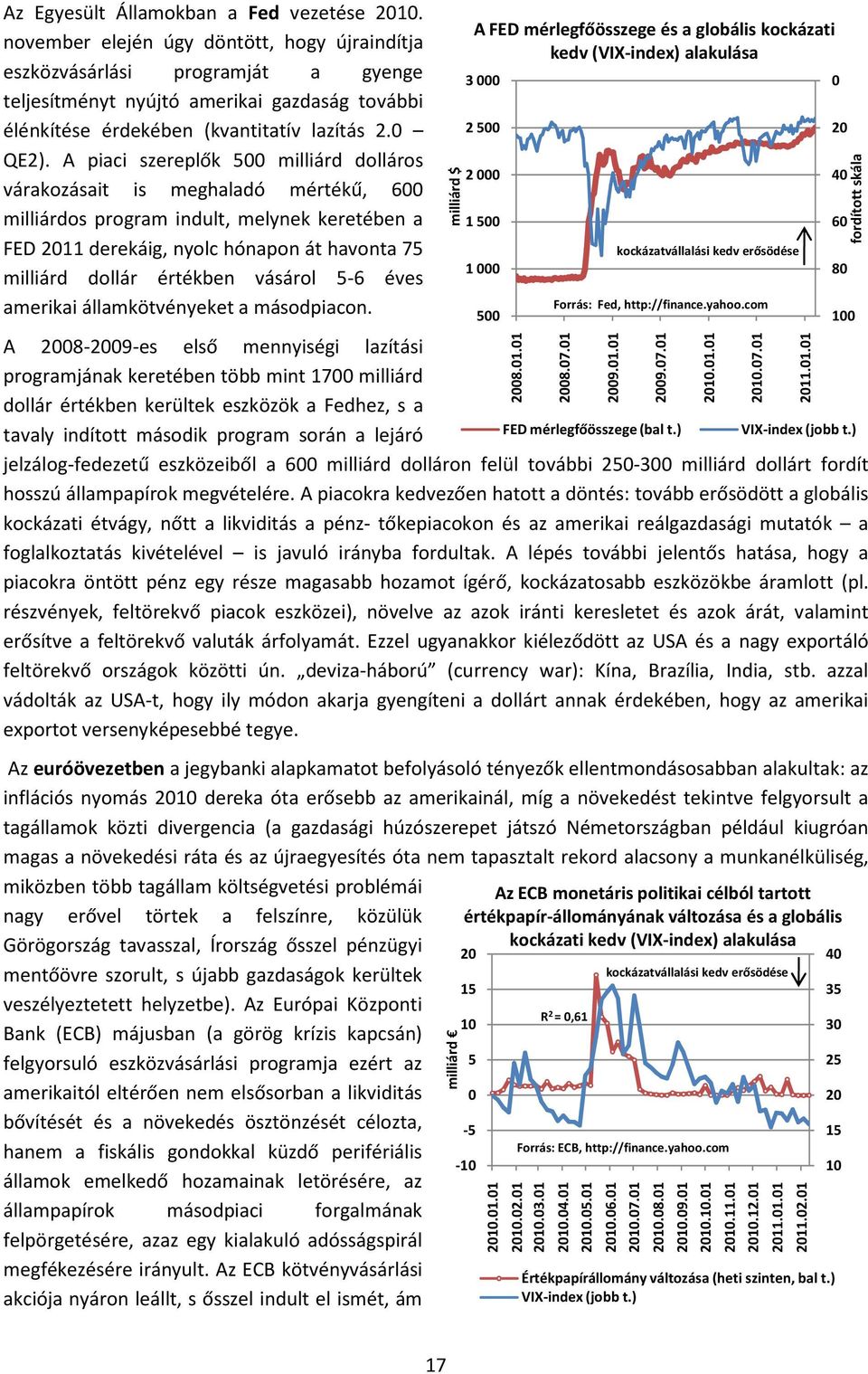 A piaci szereplők 500 milliárd dolláros várakozásait is meghaladó mértékű, 600 milliárdos program indult, melynek keretében a FED 2011 derekáig, nyolc hónapon át havonta 75 milliárd dollár értékben