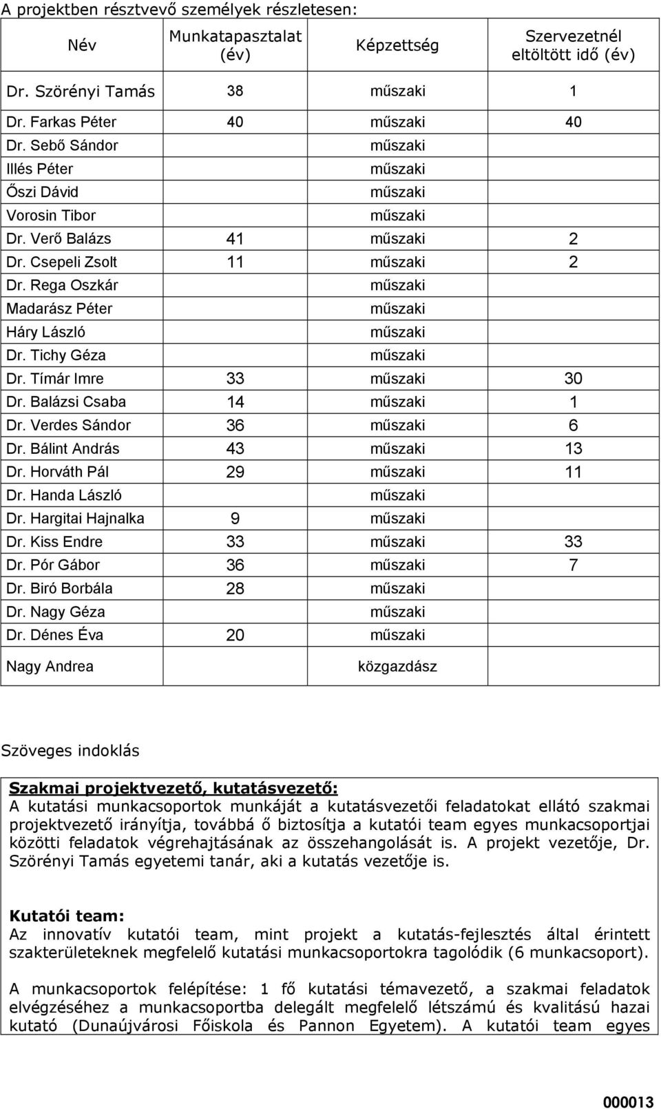 Tichy Géza műszaki műszaki műszaki műszaki Dr. Tímár Imre 33 műszaki 30 Dr. Balázsi Csaba 14 műszaki 1 Dr. Verdes Sándor 36 műszaki 6 Dr. Bálint András 43 műszaki 13 Dr. Horváth Pál 29 műszaki 11 Dr.