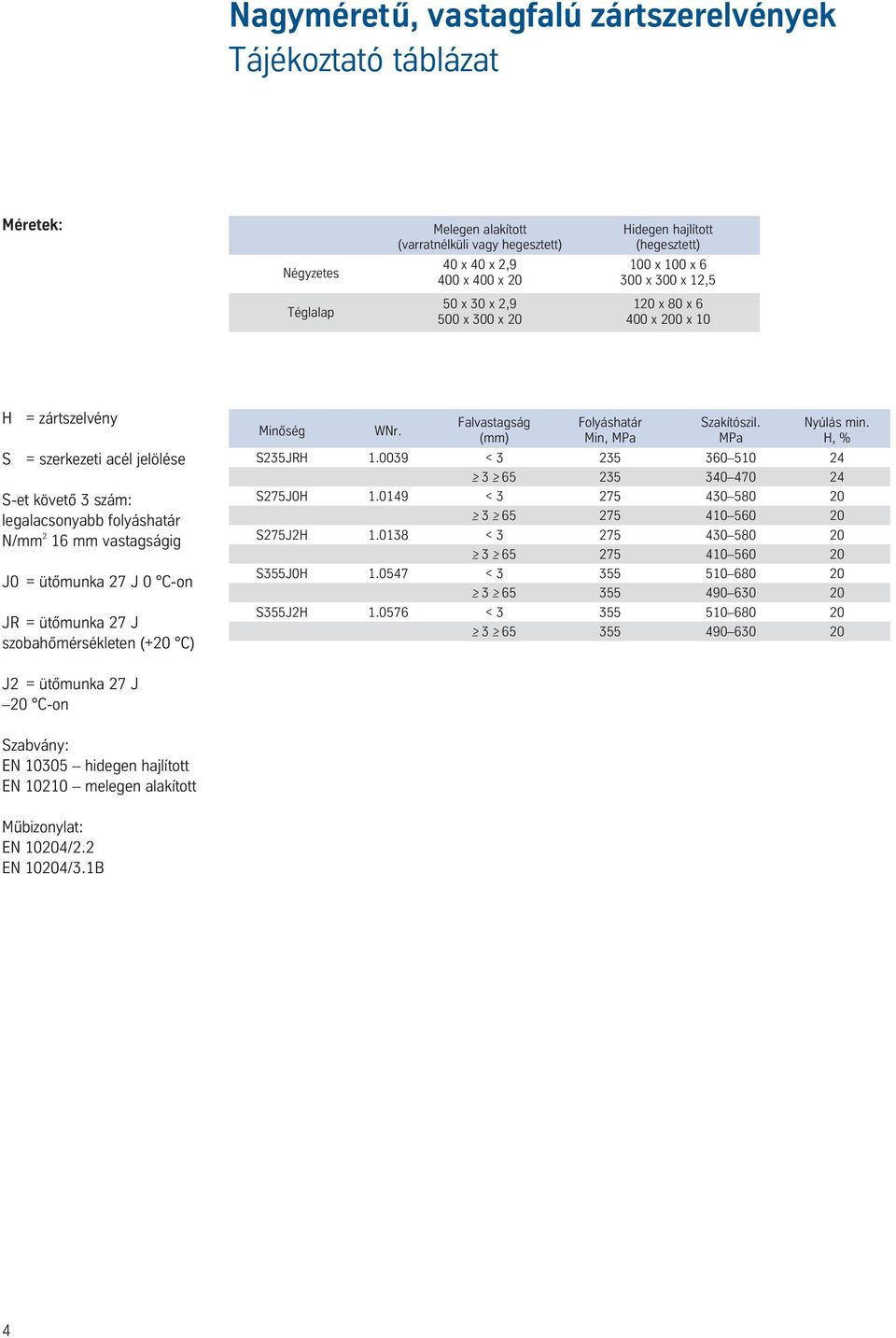 vastagságig J0 = ütômunka 27 J 0 C-on JR = ütômunka 27 J szobahômérsékleten (+20 C) Minôség WNr. Falvastagság Folyáshatár Szakítószil. Nyúlás min. (mm) Min, MPa MPa H, % S235JRH 1.