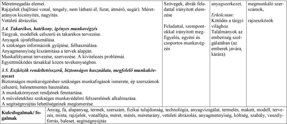 Anyagmennyiség kiszámítása a tervek alapján. Munkafolyamat tervezése, szervezése. A kivitelezés problémái. Együttműködés társakkal közös tevékenységben. 3.5.