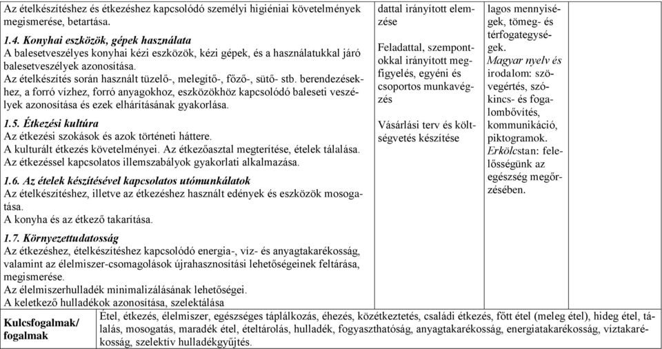 Az ételkészítés során használt tüzelő-, melegítő-, főző-, sütő- stb.