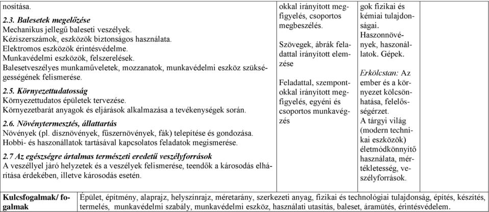 Környezetbarát anyagok és eljárások alkalmazása a tevékenységek során. 2.6. Növénytermesztés, állattartás Növények (pl. dísznövények, fűszernövények, fák) telepítése és gondozása.