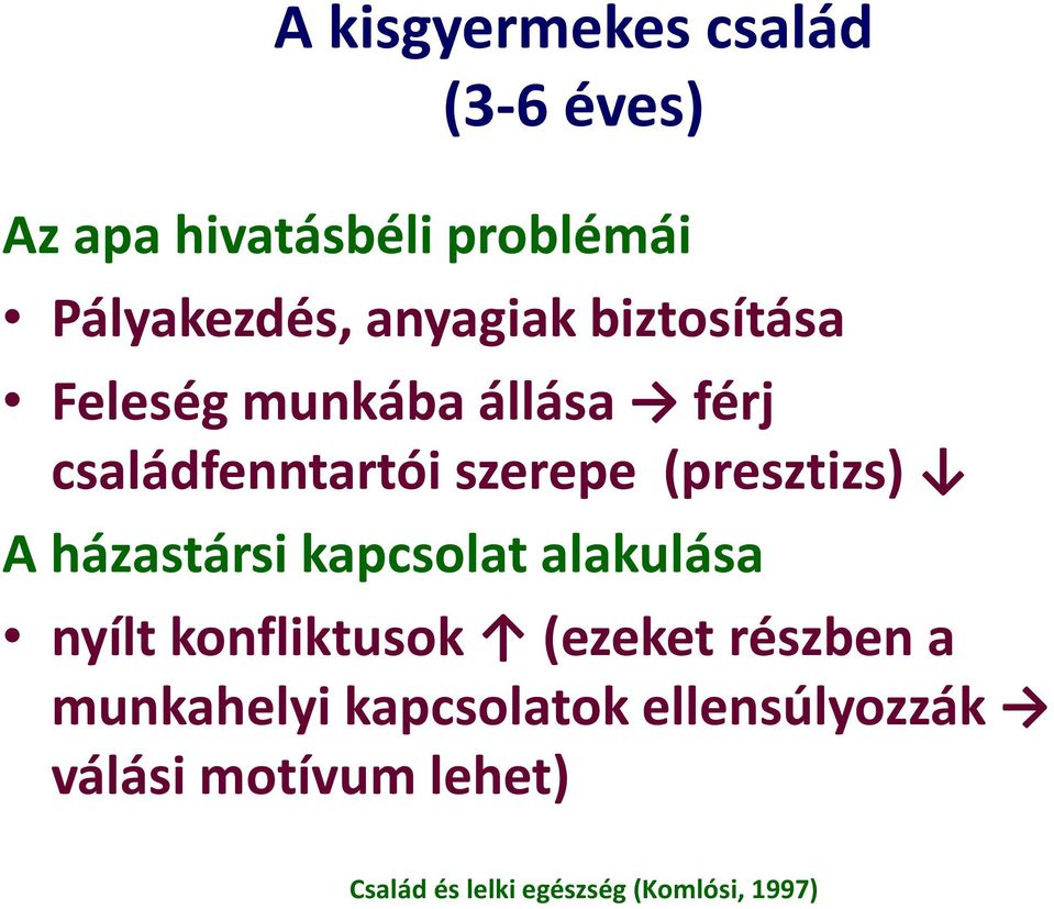 családfenntartói szerepe (presztizs) A házastársi kapcsolat alakulása