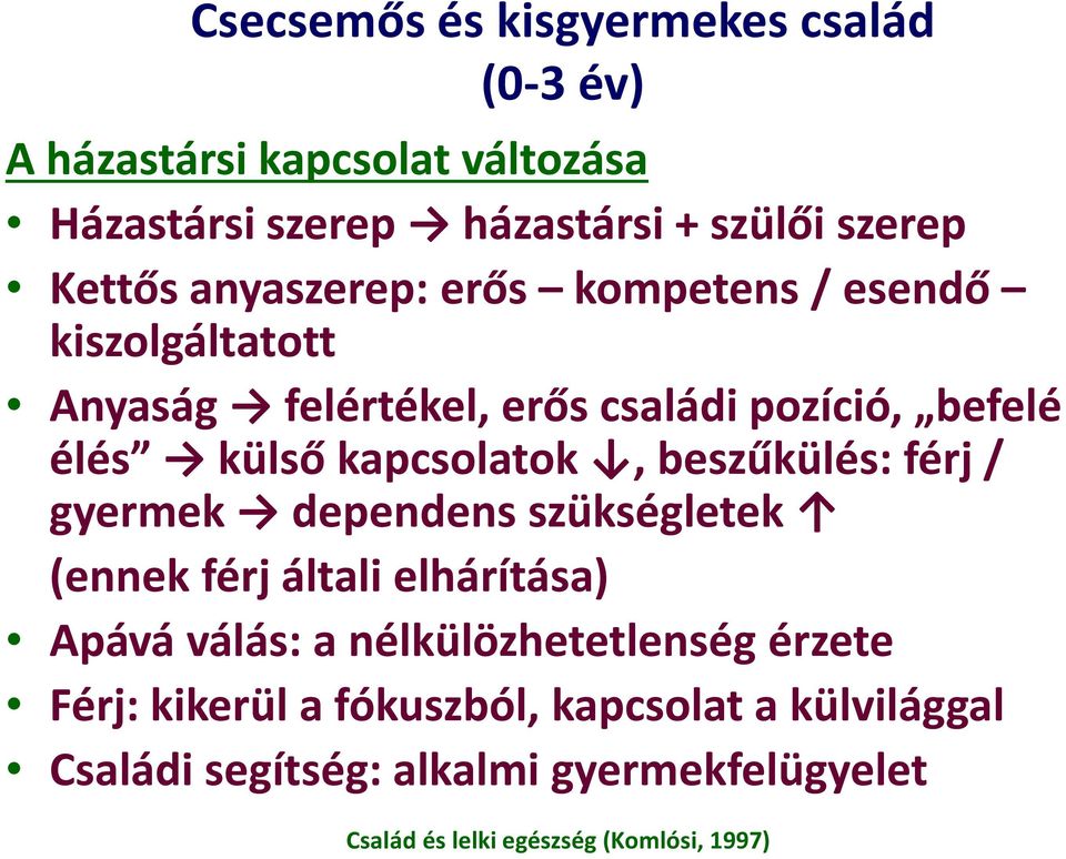 élés külső kapcsolatok, beszűkülés: férj / gyermek dependens szükségletek (ennek férj általi elhárítása) Apává válás: