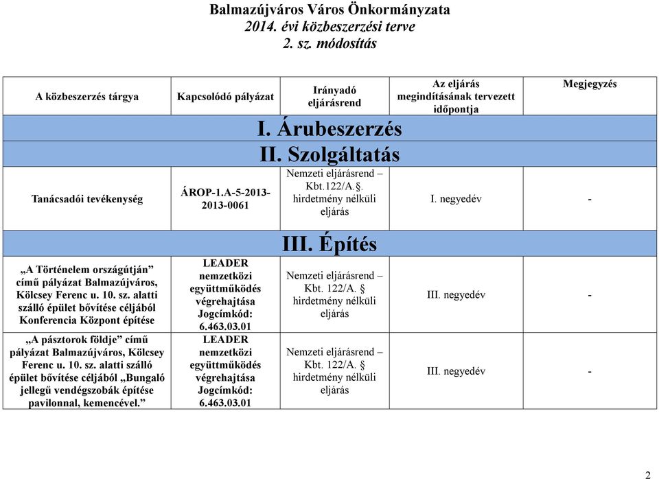 negyedév - A Történelem országútján című pályázat Balmazújváros, Kölcsey Ferenc u. 10. sz.