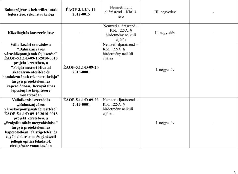 1/D-09-1f-2010-0018 projekt keretében, a "Polgármesteri Hivatal akadálymentesítése és homlokzatának rekonstrukciója" tárgyú projektelemhez kapcsolódóan, hernyótalpas lépcsőnjáró kiépítésére