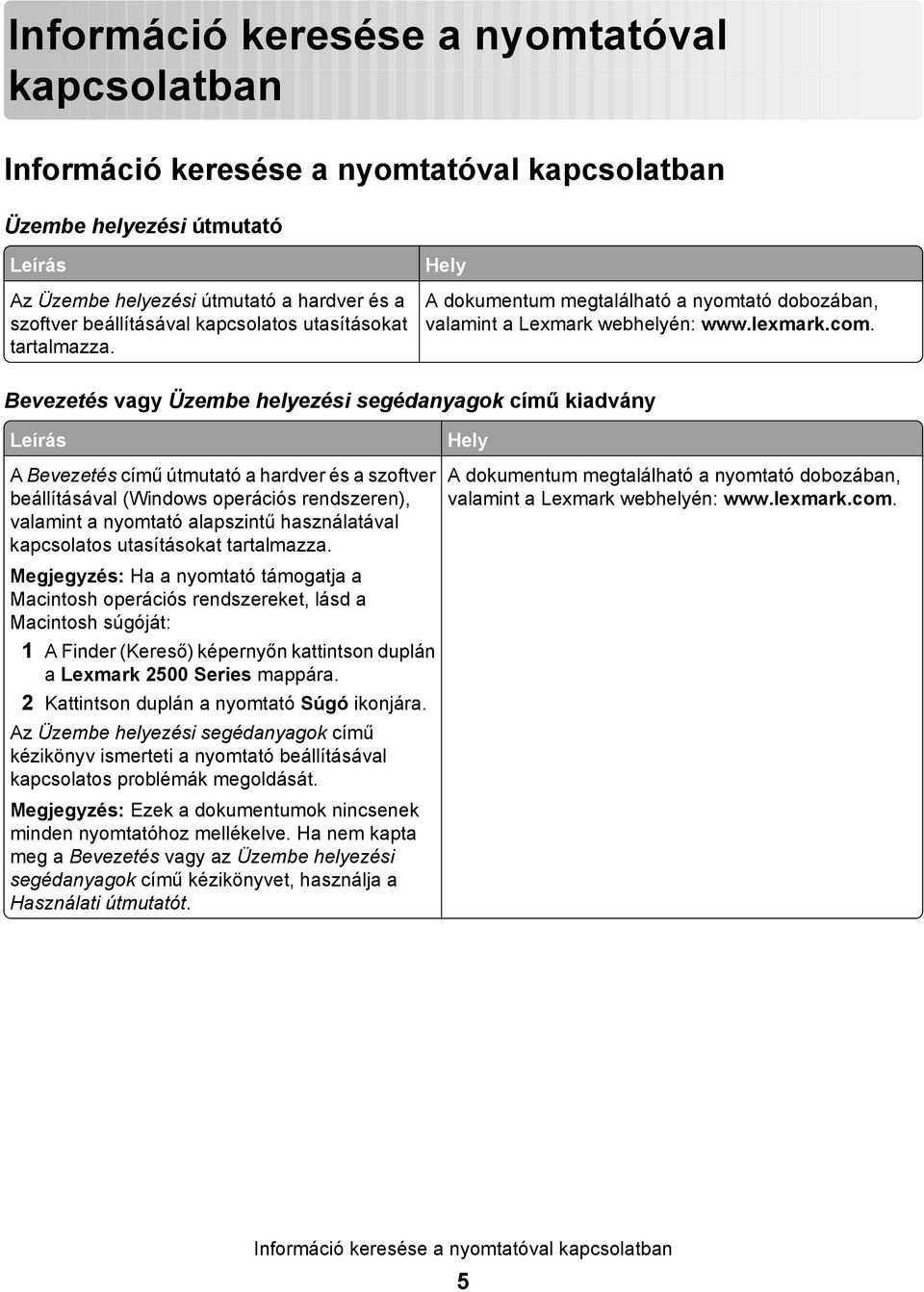 Bevezetés vagy Üzembe helyezési segédanyagok című kiadvány Leírás Hely A Bevezetés című útmutató a hardver és a szoftver beállításával (Windows operációs rendszeren), valamint a nyomtató alapszintű