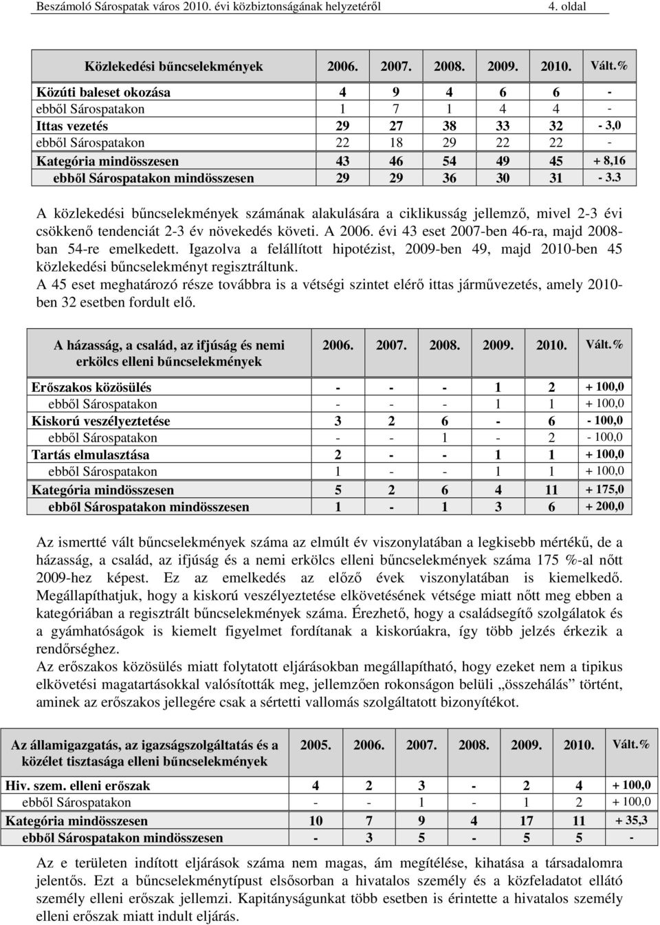 Sárospatakon mindösszesen 29 29 36 30 31-3.3 A közlekedési bőncselekmények számának alakulására a ciklikusság jellemzı, mivel 2-3 évi csökkenı tendenciát 2-3 év növekedés követi. A 2006.