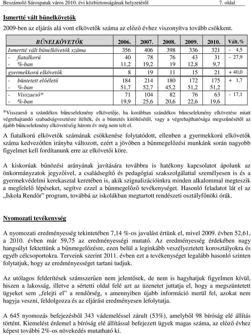 172 175 + 1,7 - %-ban 51,7 52,7 45,2 51,2 51,2 - Visszaesı* 71 104 82 76 63-17,1 - %-ban 19,9 25,6 20,6 22,6 19,6 *Visszaesı a szándékos bőncselekmény elkövetıje, ha korábban szándékos bőncselekmény