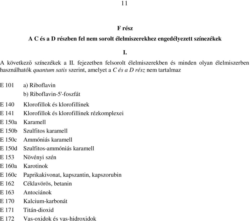 150d E 153 E 160a E 160c E 162 E 163 E 170 E 171 E 172 a) Riboflavin b) Riboflavin-5'-foszfát Klorofillok és klorofillinek Klorofillok és klorofillinek rézkomplexei