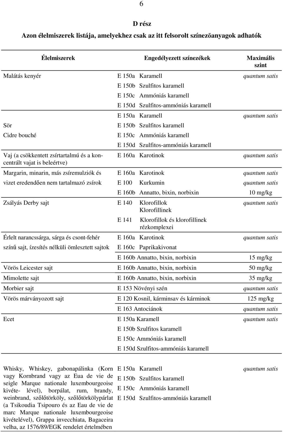 Kurkumin E 160b Annatto, bixin, norbixin Zsályás Derby sajt E 140 Klorofillok Klorofillinek E 141 Klorofillok és klorofillinek rézkomplexei Érlelt narancssárga, sárga és csont-fehér E 160a Karotinok