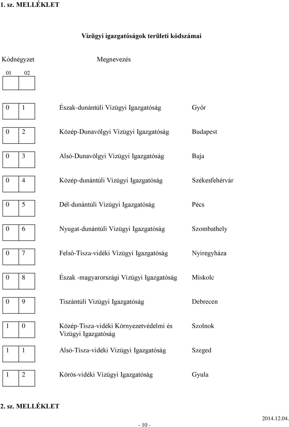 Alsó-Dunavölgyi Vízügyi Igazgatóság Baja 0 4 Közép-dunántúli Vízügyi Igazgatóság Székesfehérvár 0 5 Dél-dunántúli Vízügyi Igazgatóság Pécs 0 6 Nyugat-dunántúli Vízügyi