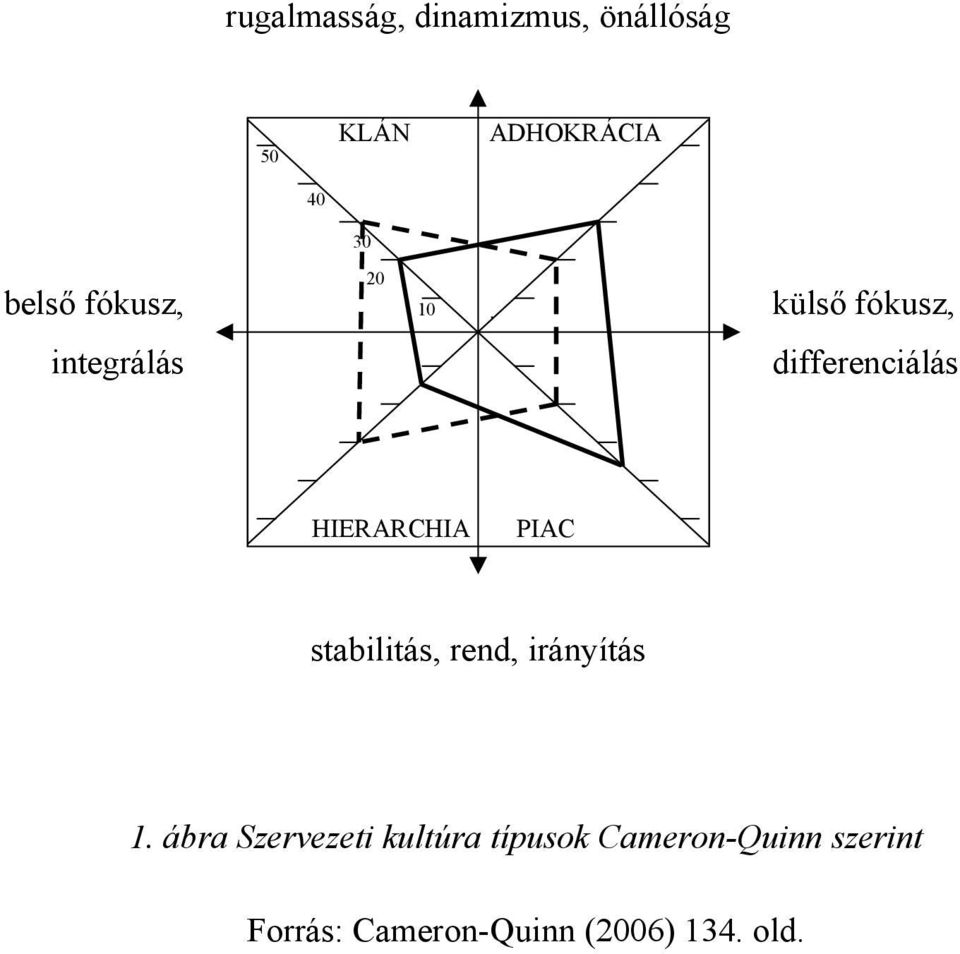 HIERARCHIA PIAC stabilitás, rend, irányítás 1.