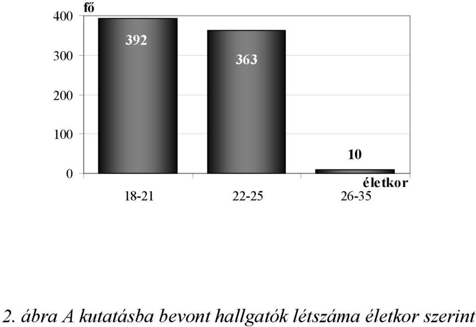 2. ábra A kutatásba bevont