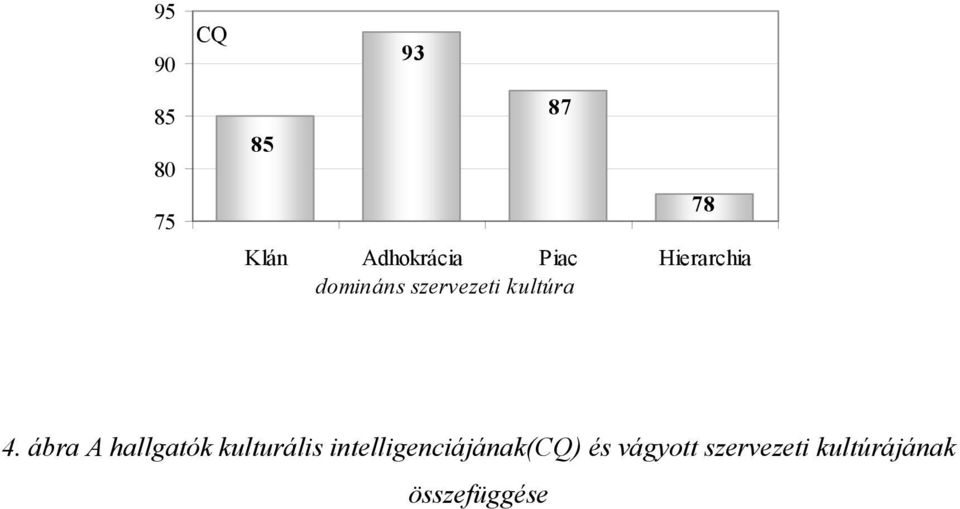 ábra A hallgatók kulturális
