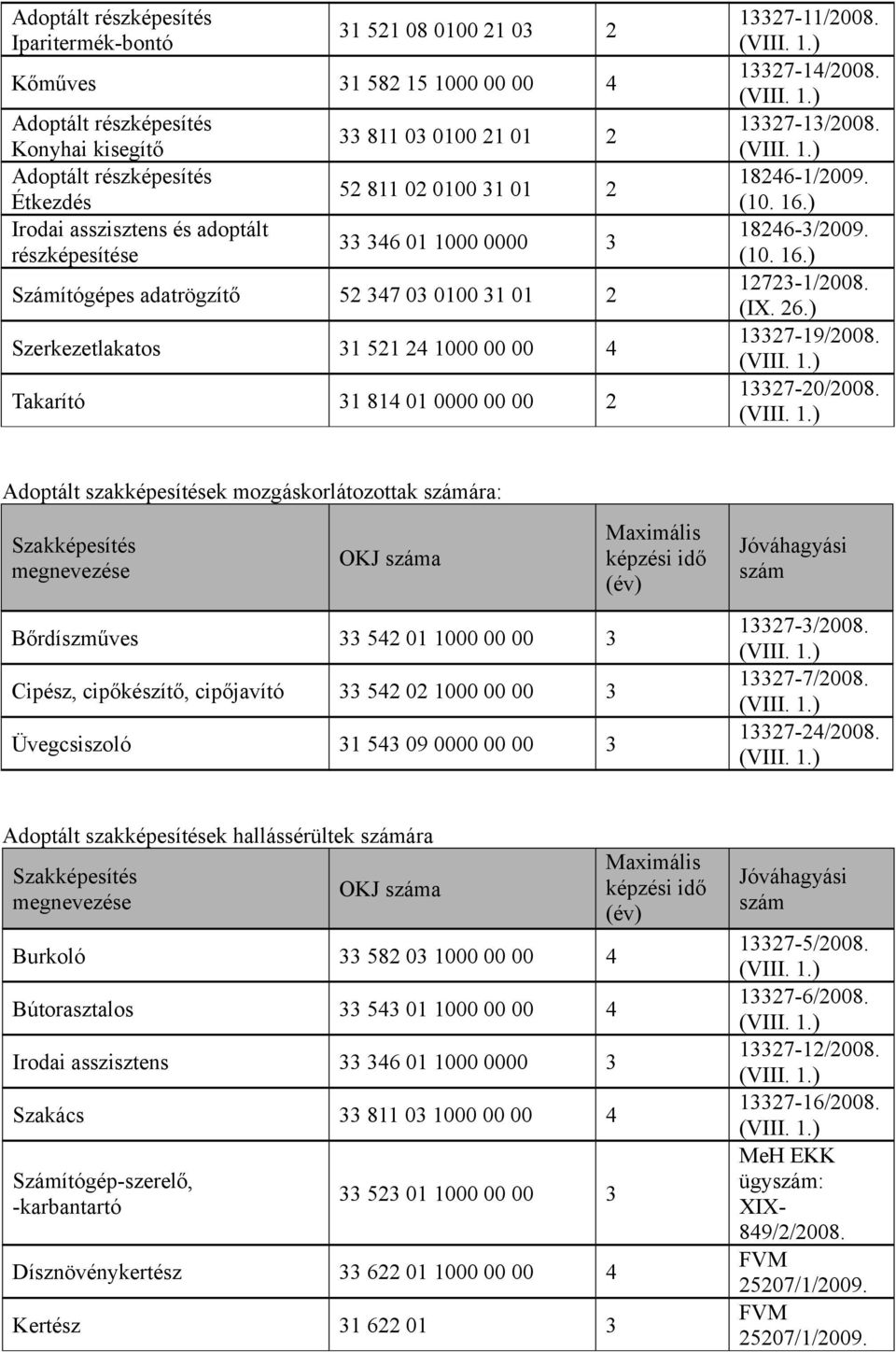 00 2 13327-11/2008. 13327-14/2008. 13327-13/2008. 18246-1/2009. (10. 16.) 18246-3/2009. (10. 16.) 12723-1/2008. (IX. 26.) 13327-19/2008. 13327-20/2008.