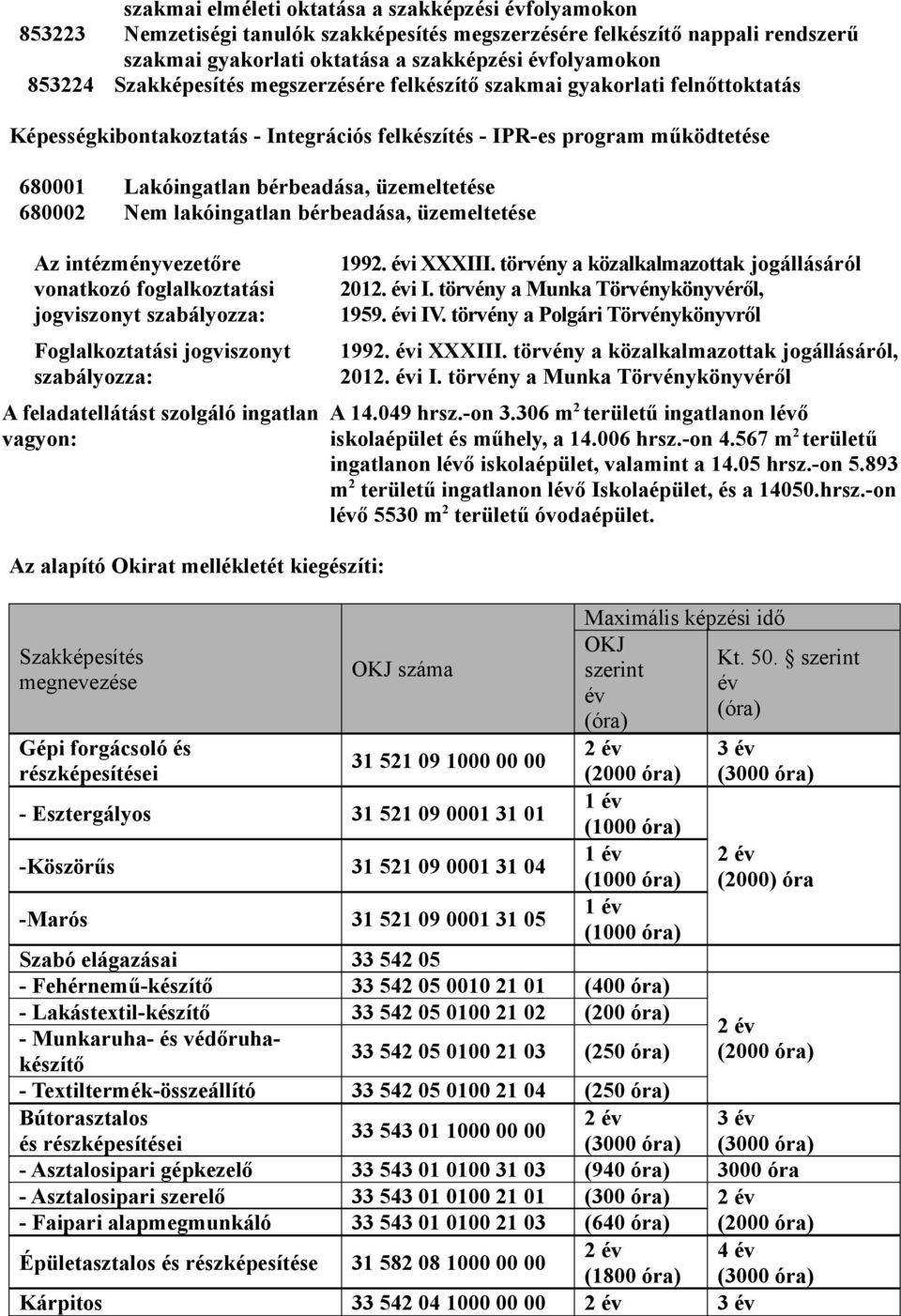 lakóingatlan bérbeadása, üzemeltetése Az intézményvezetőre vonatkozó foglalkoztatási jogviszonyt szabályozza: Foglalkoztatási jogviszonyt szabályozza: A feladatellátást szolgáló ingatlan vagyon: 1992.