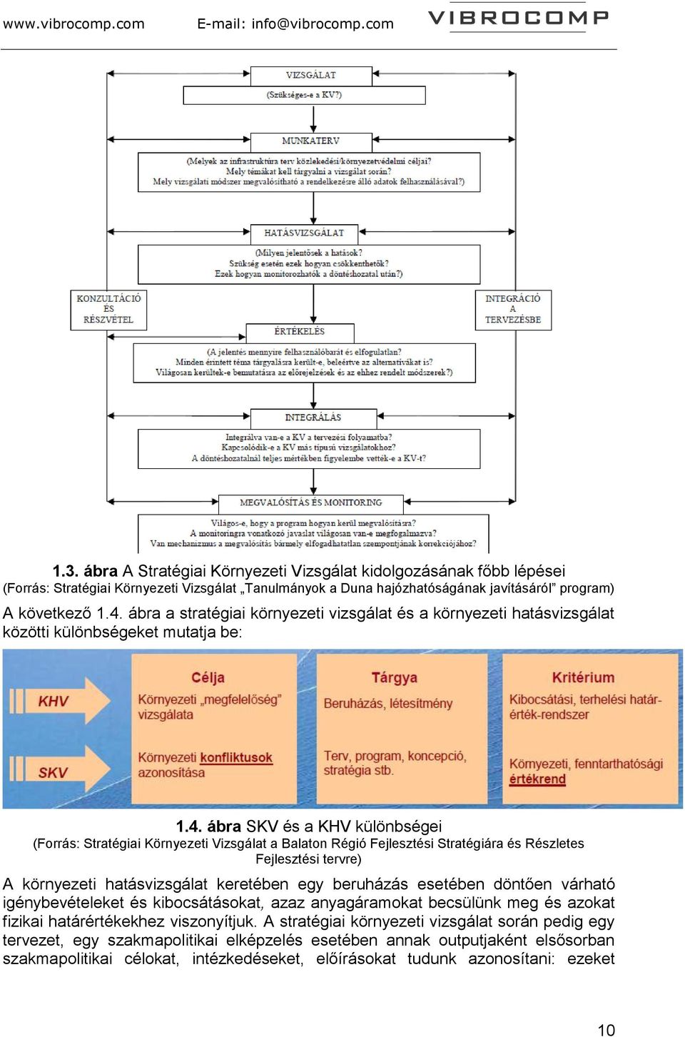 ábra SKV és a KHV különbségei (Forrás: Stratégiai Környezeti Vizsgálat a Balaton Régió Fejlesztési Stratégiára és Részletes Fejlesztési tervre) A környezeti hatásvizsgálat keretében egy beruházás